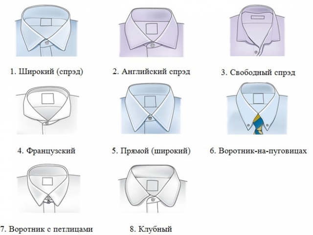 Основные формы воротников рубашек