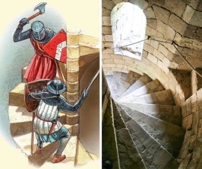 Закон средневековых винтовых лестниц