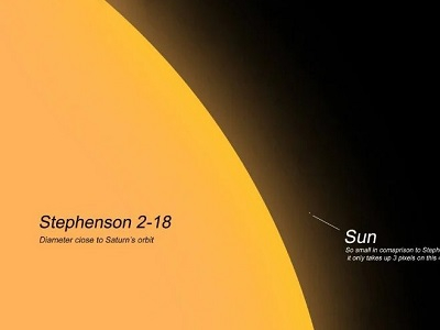 Звезда Стивенсон 2-18 по объёму в 10 миллиардов раз больше Солнца