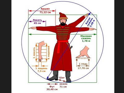 Старорусские единицы измерения