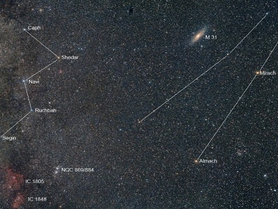 Галактика Андромеда М31 относительно ближайших звёзд